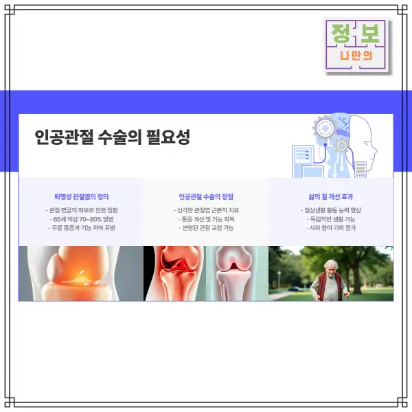 인공관절 수술의 필요성