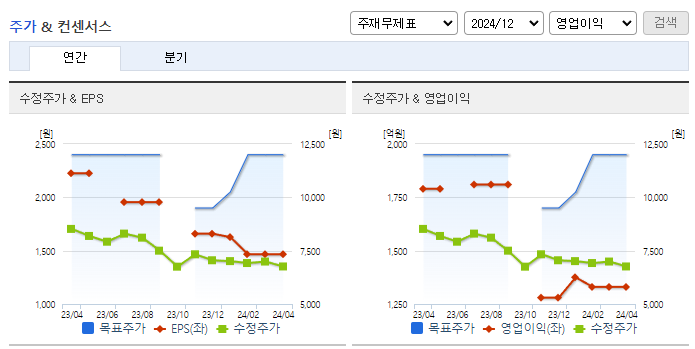 LX홀딩스_컨센서스