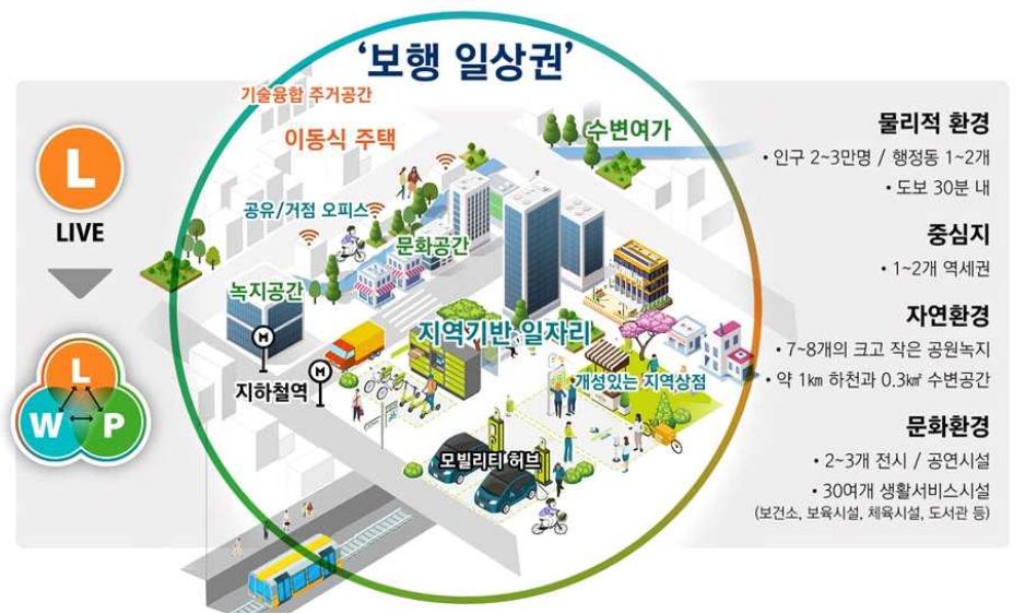2040 서울도시기본계획