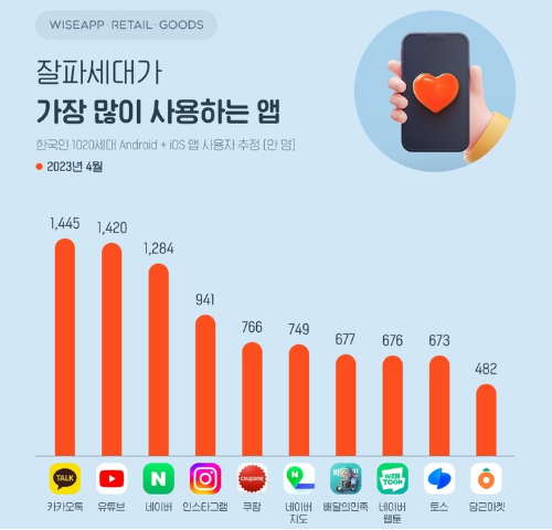 잘파세대 뜻