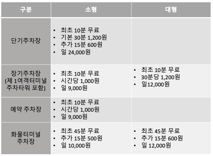 인천공항 주차장 다자녀 할인 신청방법