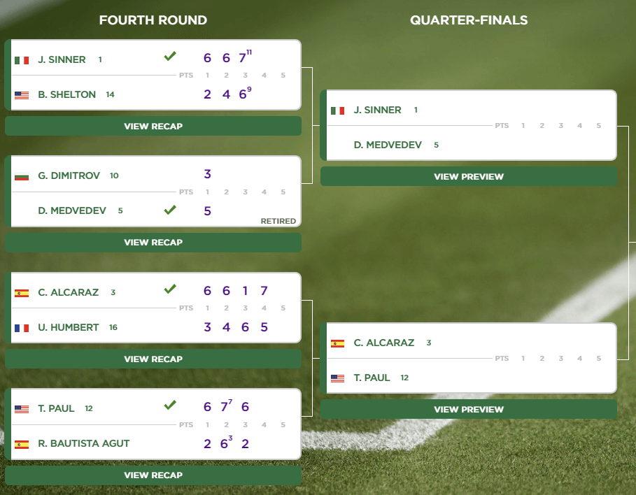 2024 윔블던 테니스대회 16강 결과 8강 대진표
