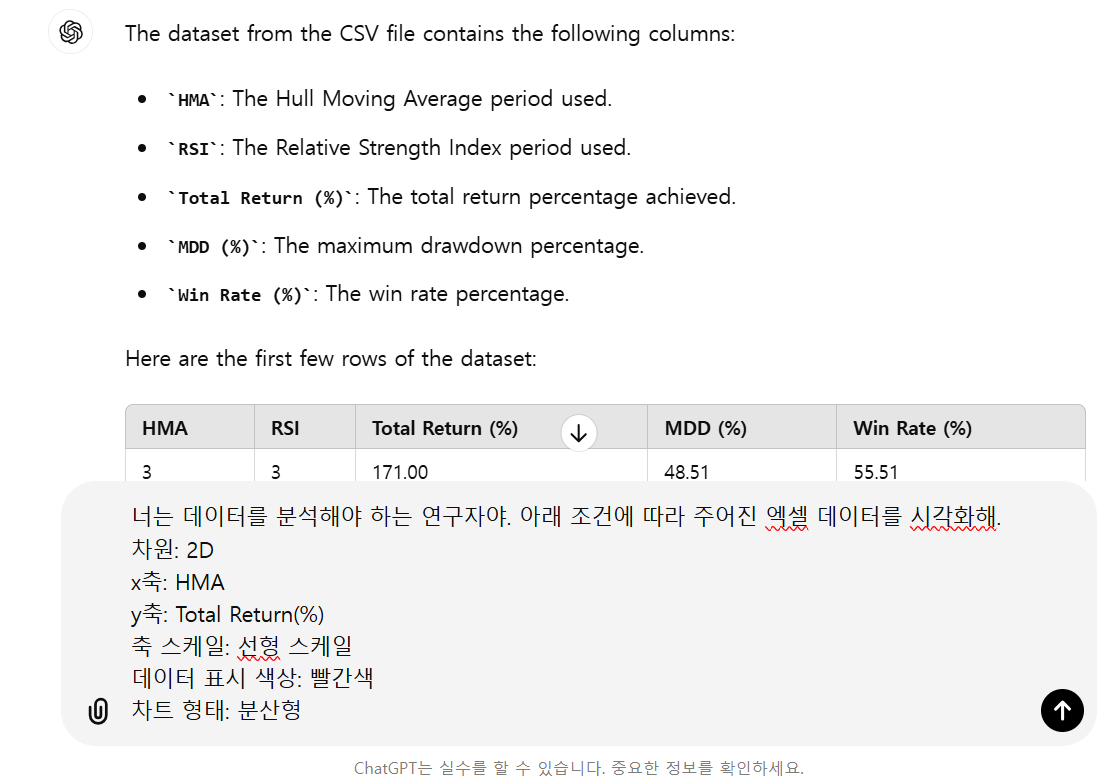 프롬프트 예시