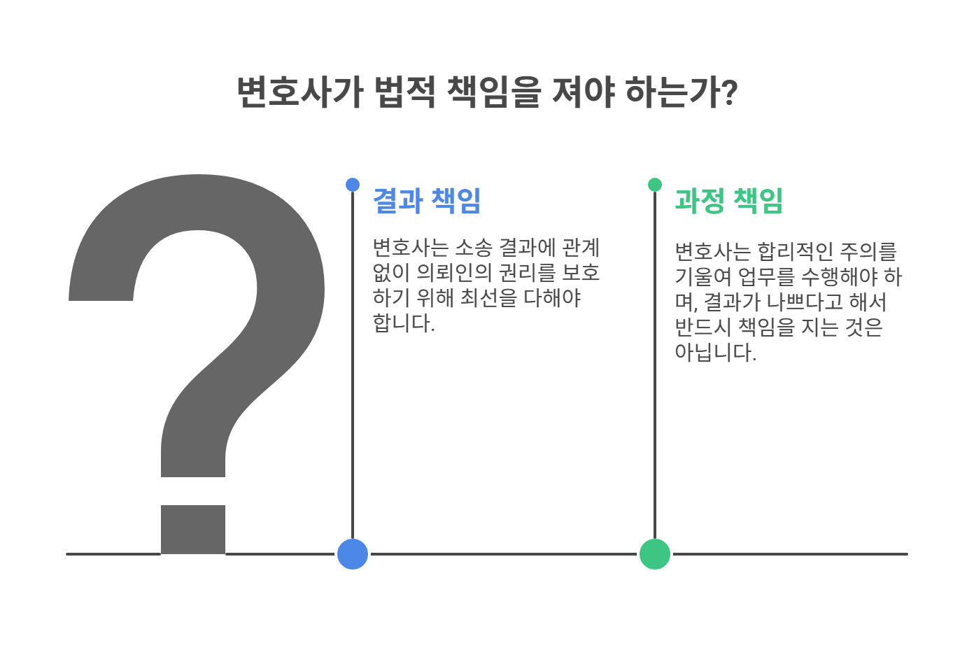 변호사의 직무와 주의의무, 어디까지 책임지나?