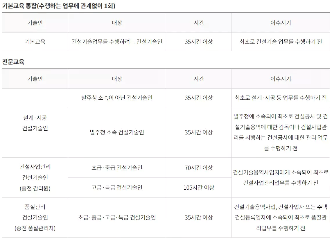 기본교육
