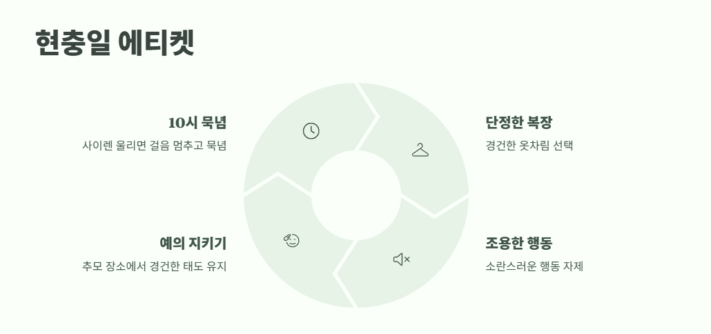 현충일 뜻과 의미 정답 확인 6