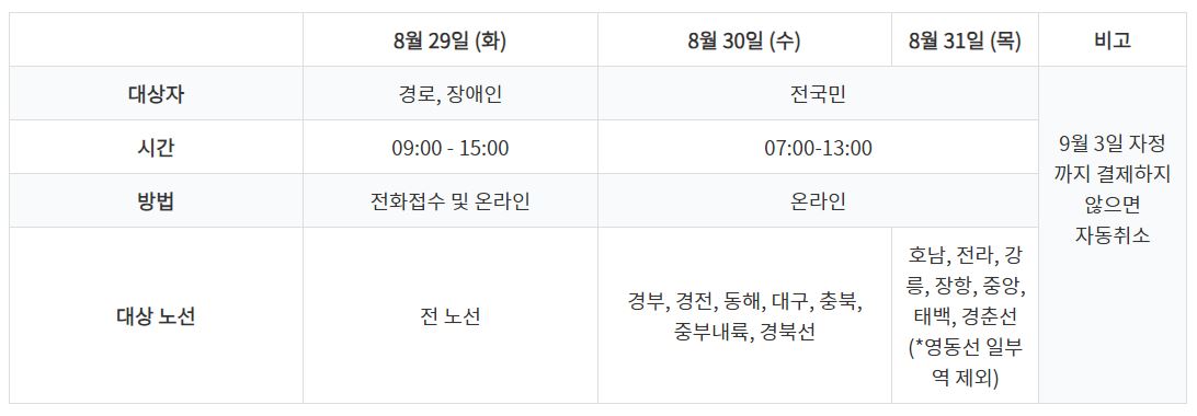 예매일정요약