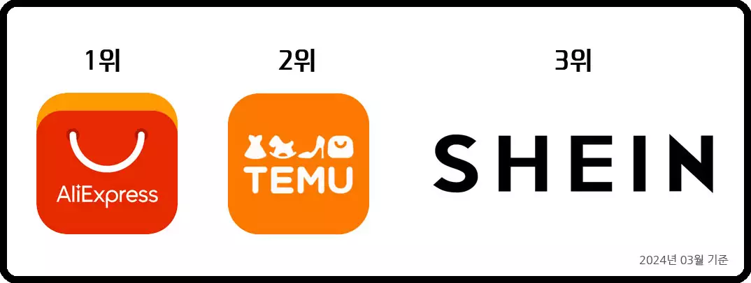 해외 직구 사이트 순위