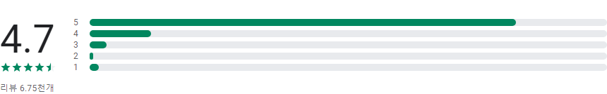 블립, 케이팝 덕질 비서, 투바투, 스트레이 키즈, 비투비, 레드벨벳, 마마무
