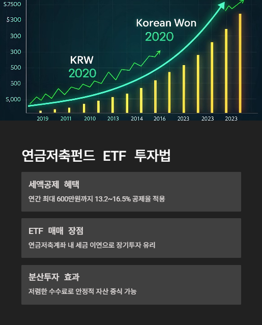연금저축펀드 etf 투자법