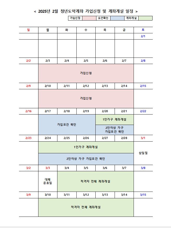 청년도약계좌가입기간