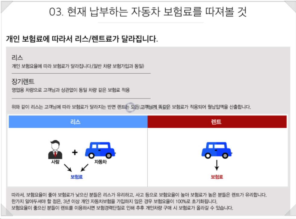 자동차 리스 vs 장기렌트자동차세&middot;유지비&middot;절세 전략 총정리 (2026 연납 꿀팁 포함)