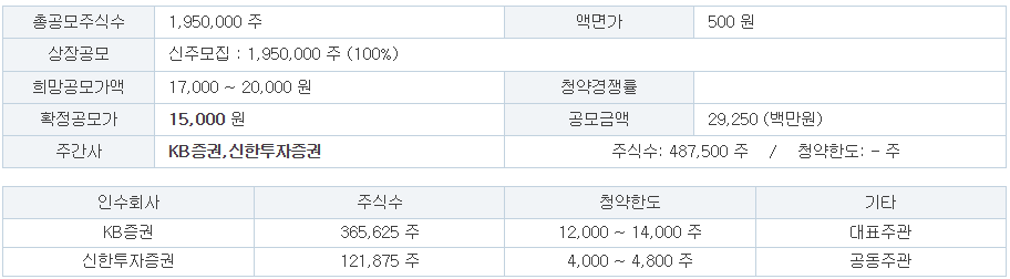 그래피 수요예측