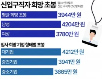 2025년 40대 평균 연봉은 정확히 얼마일까 당신은 상위 몇 퍼센트인가요_11