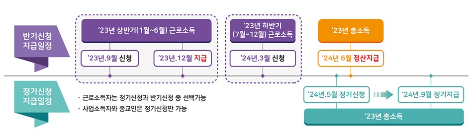 24년-근로장려금-신청방법-및-지급대상자-확인