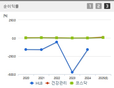 HLB 주가 전망 순이익 (0415)