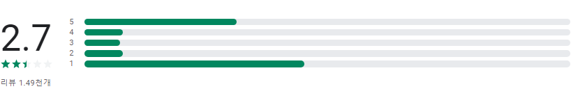 교통민원24(이파인), 경찰청 교통민원24, 교통범칙금&과태료 조회