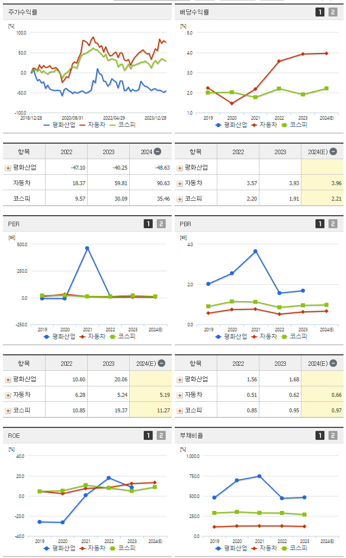 평화산업_섹터분석