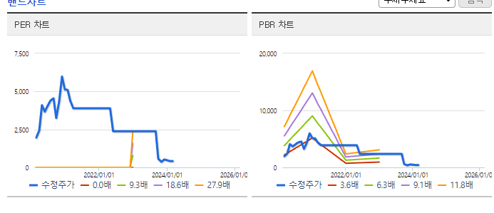 휴림에이텍_밴드차트