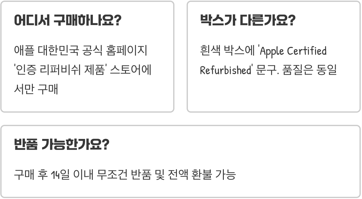 애플 공인 리퍼노트북(맥북), 믿고 구매해도 괜찮을까? (장단점 분석)