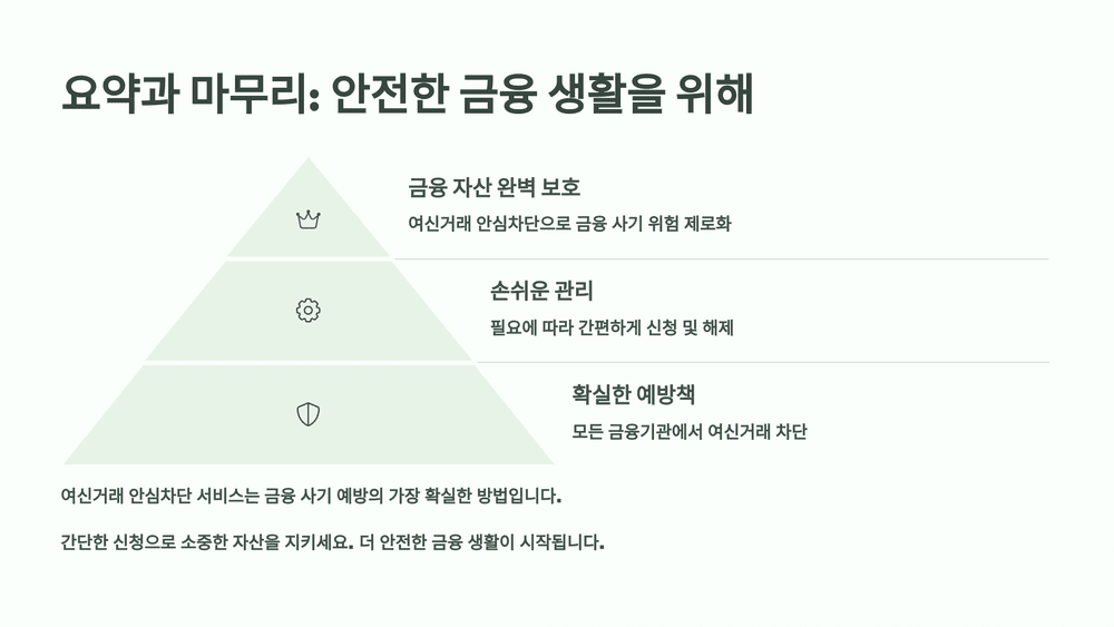 요약과 마무리: 금융 생활을 더 안전하게