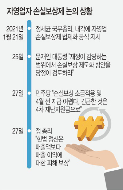 근로장려금 지급일