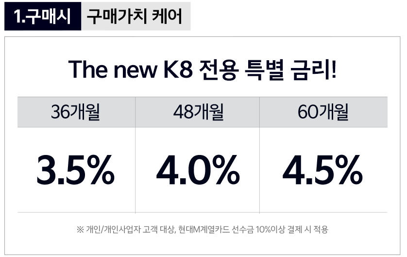 2024 코리아 세일 페스타 기아자동차 할인 혜택 이벤트