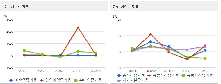 삼화페인트 주가 성장성