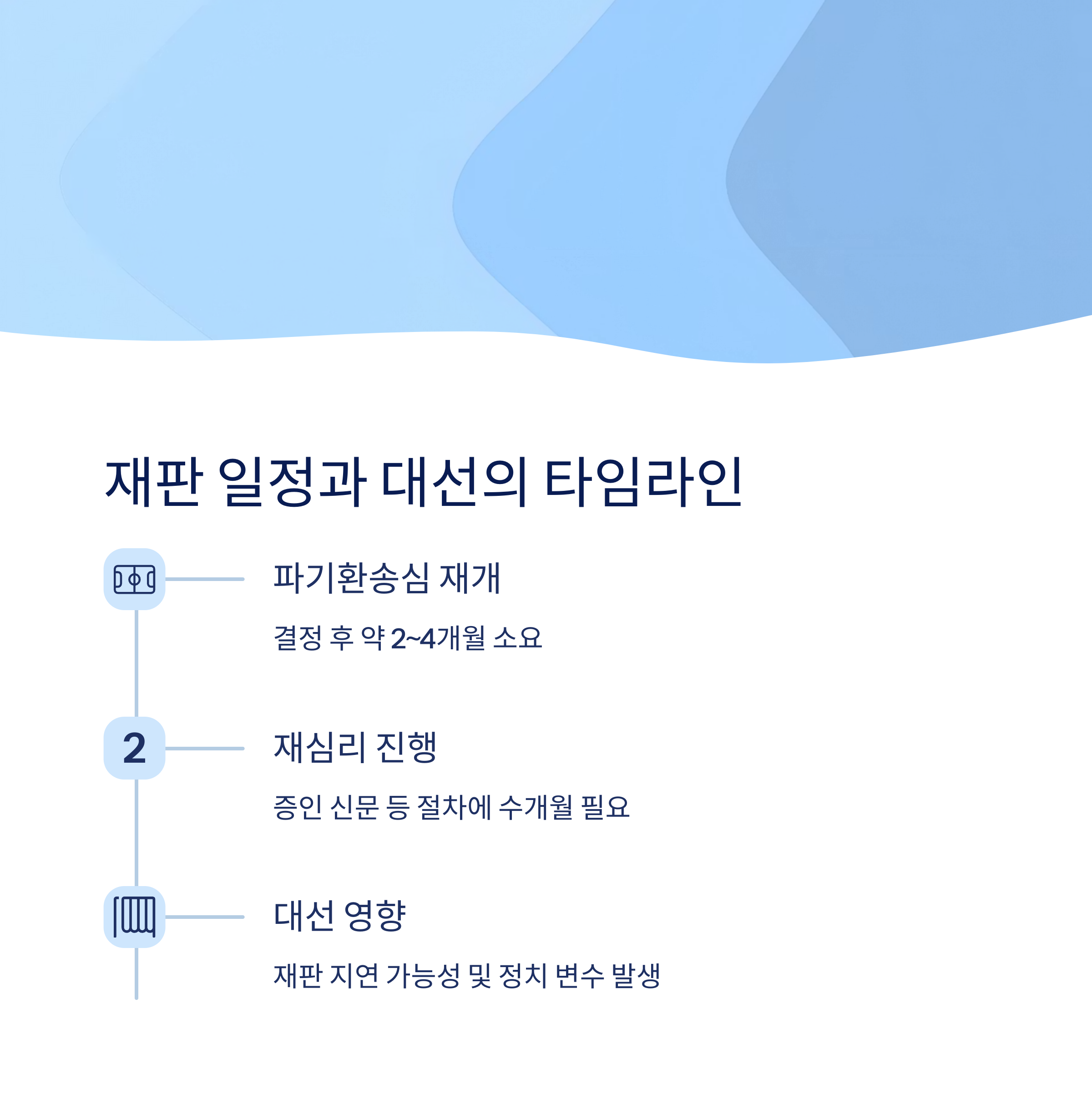 재판 일정과 대선 사이의 변수