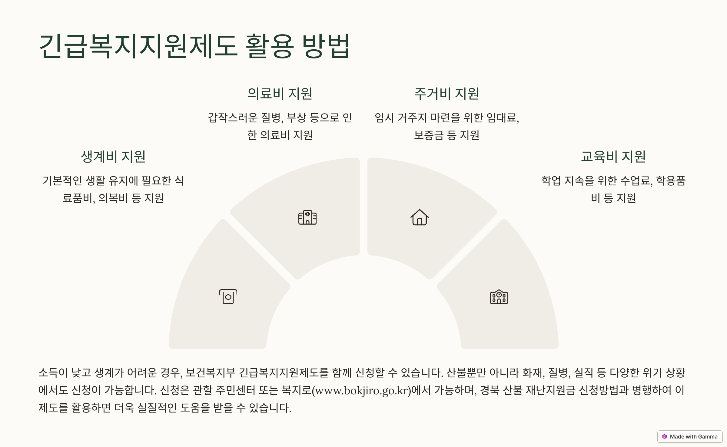 경북 산불 재난지원금 신청방법