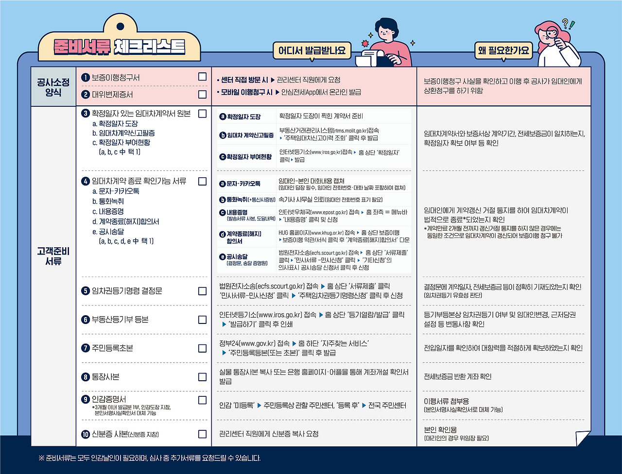 보증보험 청구 준비서류 체크리스트 사진