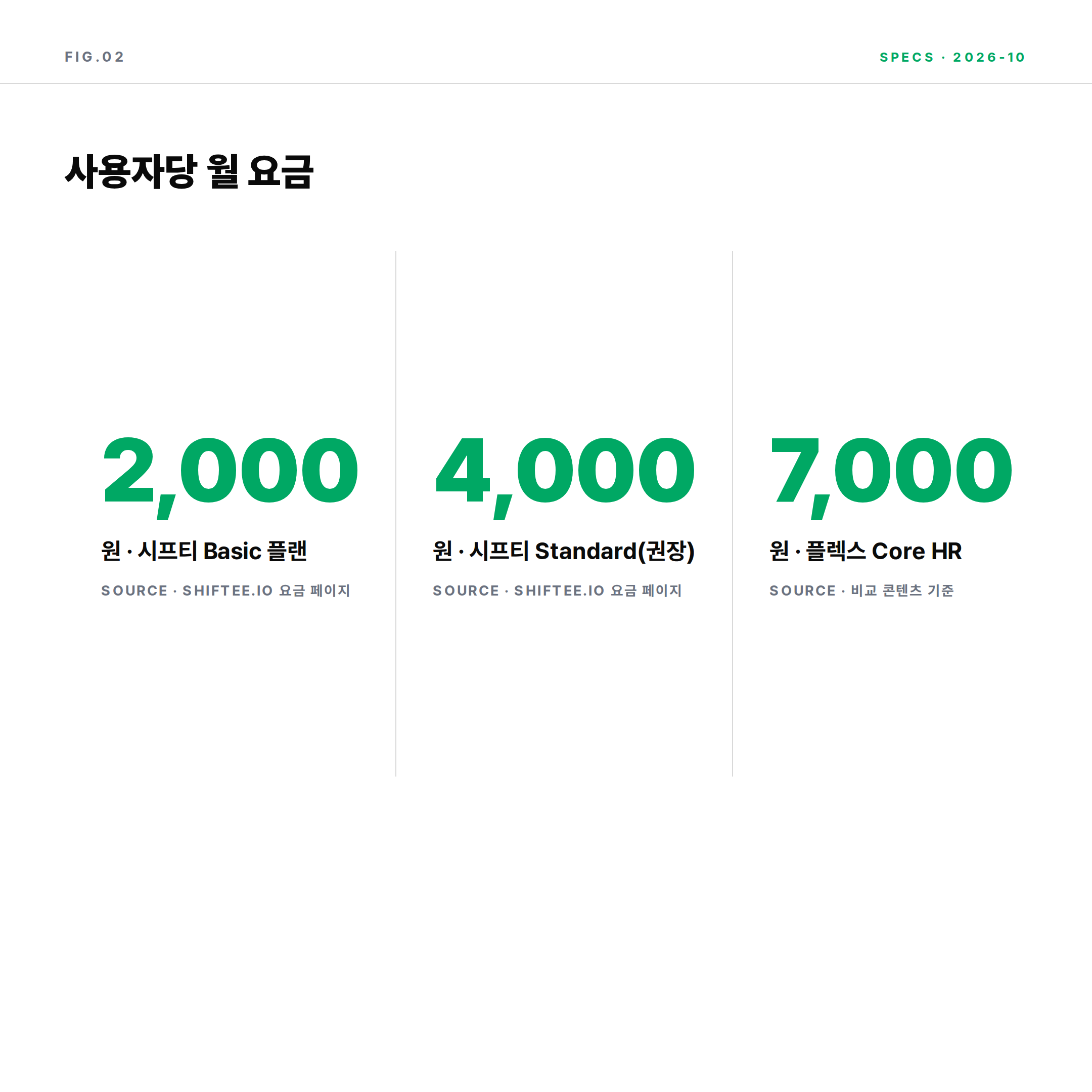 시프티와 플렉스 사용자당 월 요금 비교