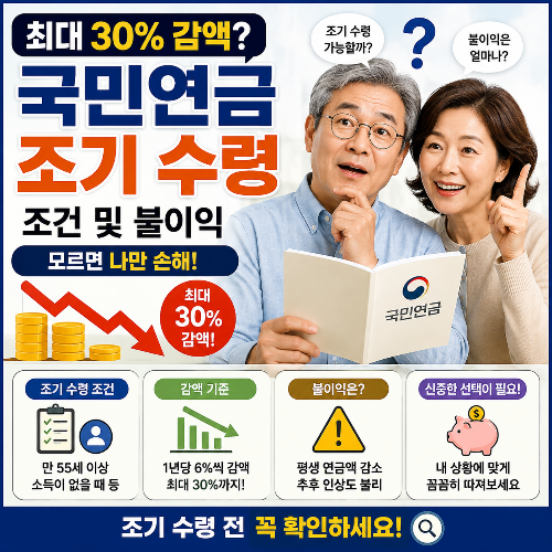 국민연금 조기수령｜신청 조건&middot;나이&middot;감액률&middot;불이익 한눈에 보기
