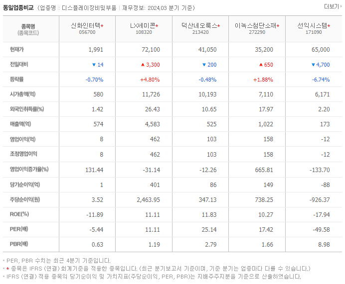 신화인터텍_동종업비교자료