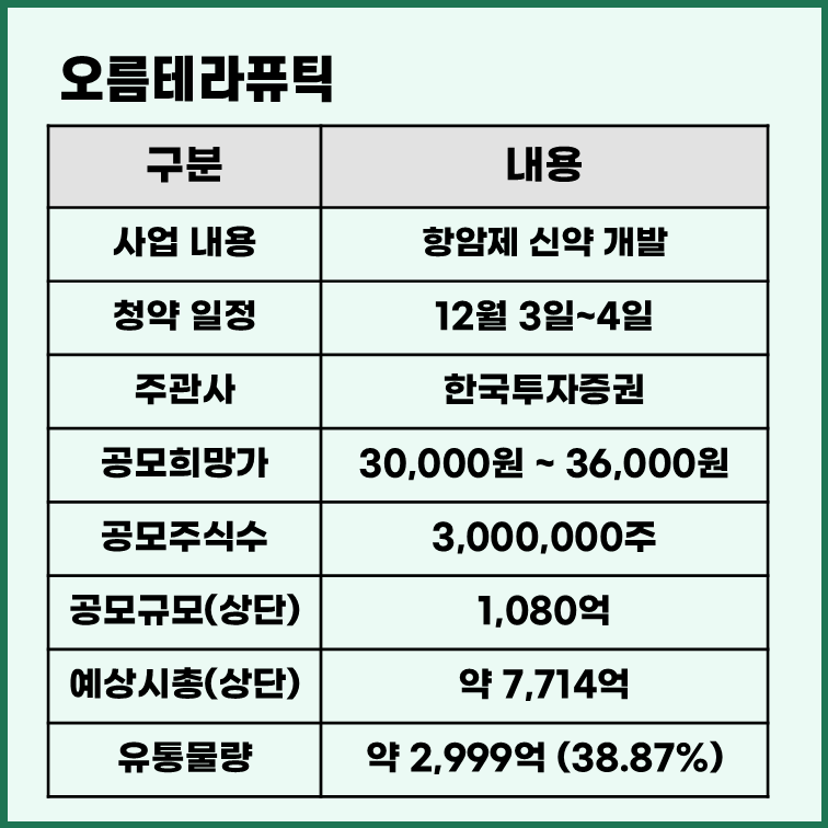 오름테라퓨틱 공모주 청약 정보
