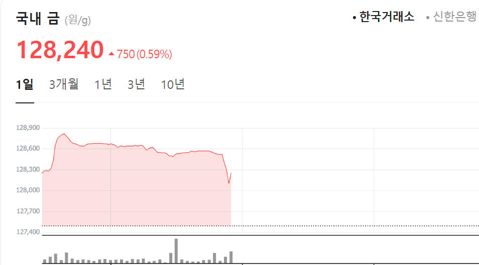 한국금거래소
