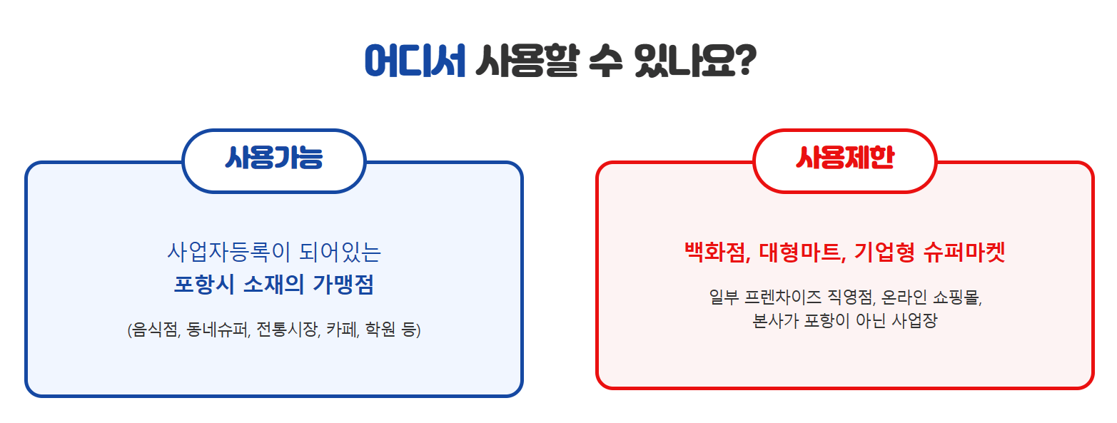 포항사랑상품권