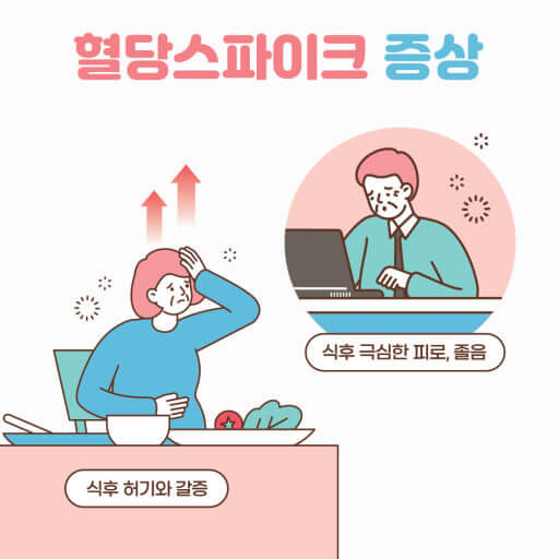 혈당 스파이크 위험과 증세