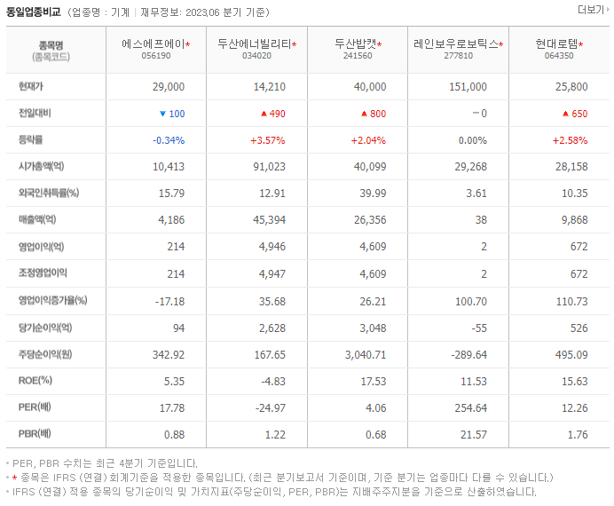 에스에프에이_동종업비교자료