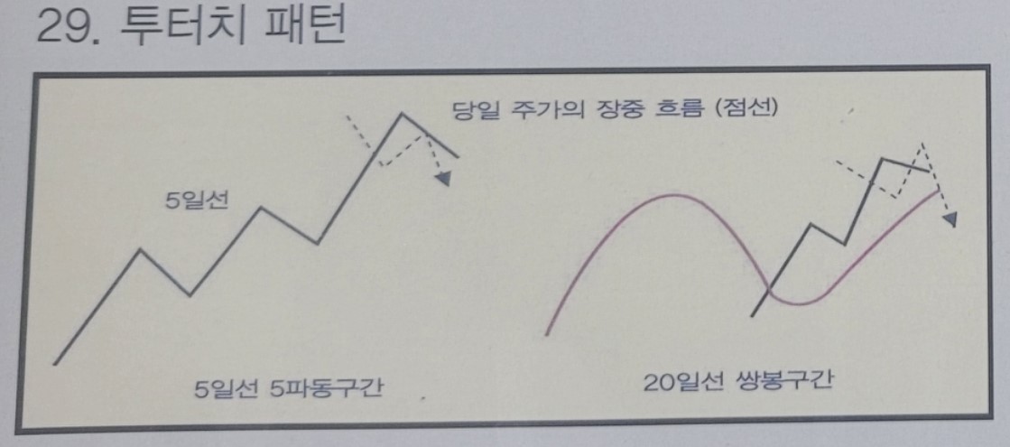 29. 투터치 패턴 설명을 위한 도식화