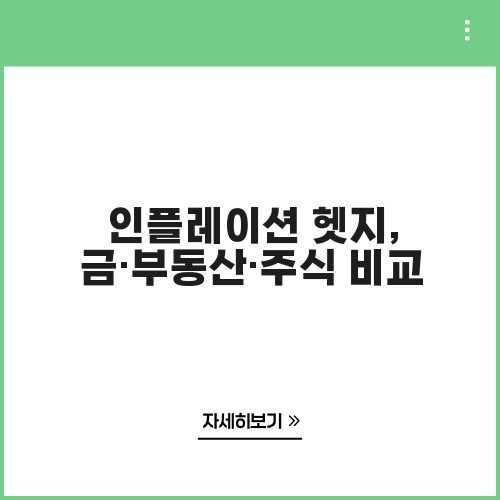 인플레이션 헷지, 금&middot;부동산&middot;주식 비교