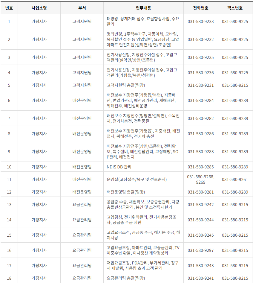 한국전력공사 경기도 북부 사업소 고객센터 전화번호 (한전 콜센터 연락처)