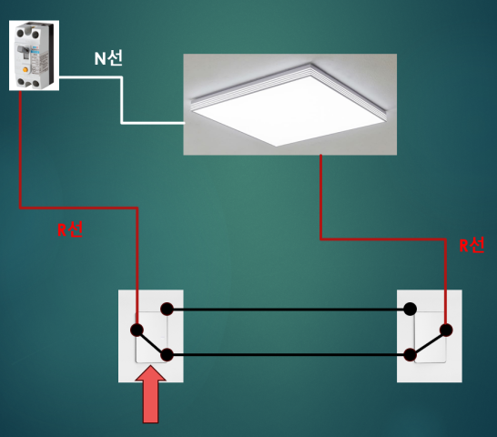 전등이 켜지는 경우의 결선