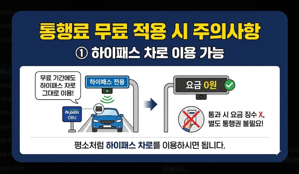 명절 주차비 절약하는 법(2026년, 설 명절, 공영주차장)(+ 통행료 무료)