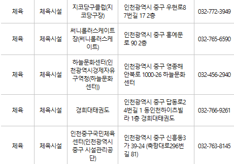 인천 중구 문화누리카드 사용처