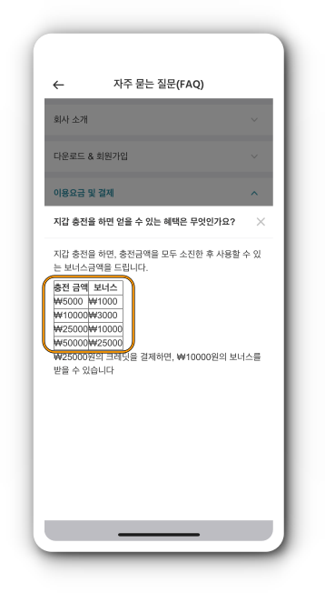 WIND 요금