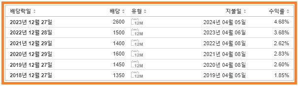 빙그레 배당금 지급일