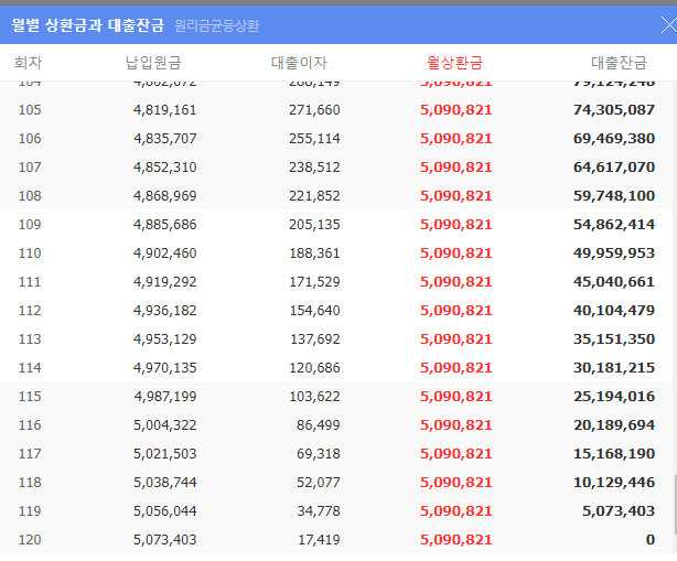 원리금균등상환시