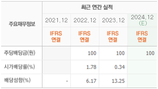 AI 반도체 관련주 이수페타시스 배당금 배당률