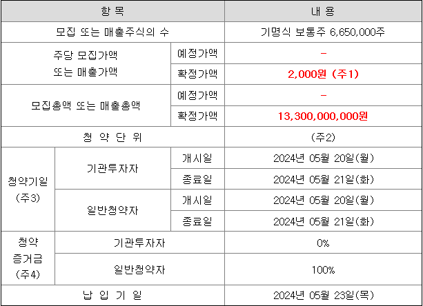 미래에셋비전스팩4호 공모주 청약 일정